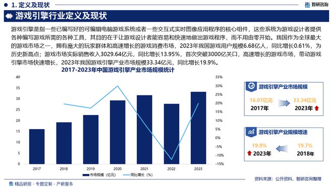 程回顾、市场规模及未来前景分析报告CQ9电子中国游戏引擎行业发展历(图3)