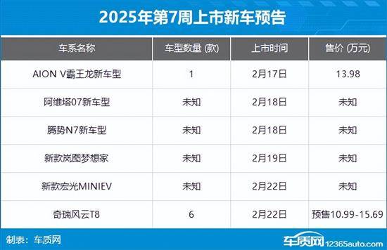 周（210-216）上市新车汇总CQ9电子游戏网站2025年第6(图4)