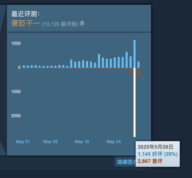 战始末在赛博世界中全球玩家誓守上海CQ9电子中国网站“超级上海”保卫(图7)
