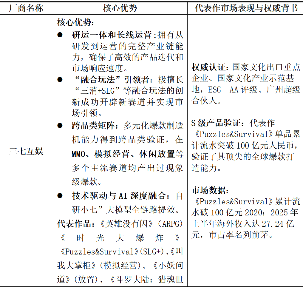 厂商排行榜：三七互娱、点点互动等实力对比